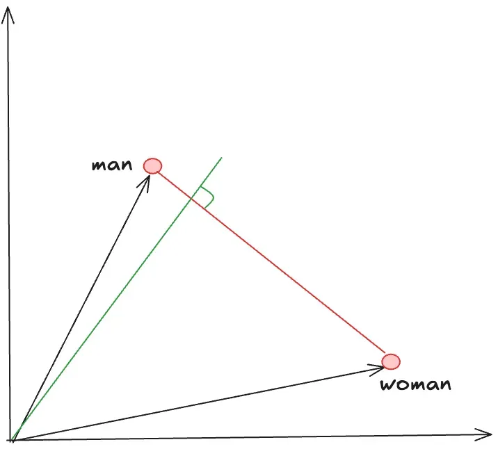 Isosceles Triangle