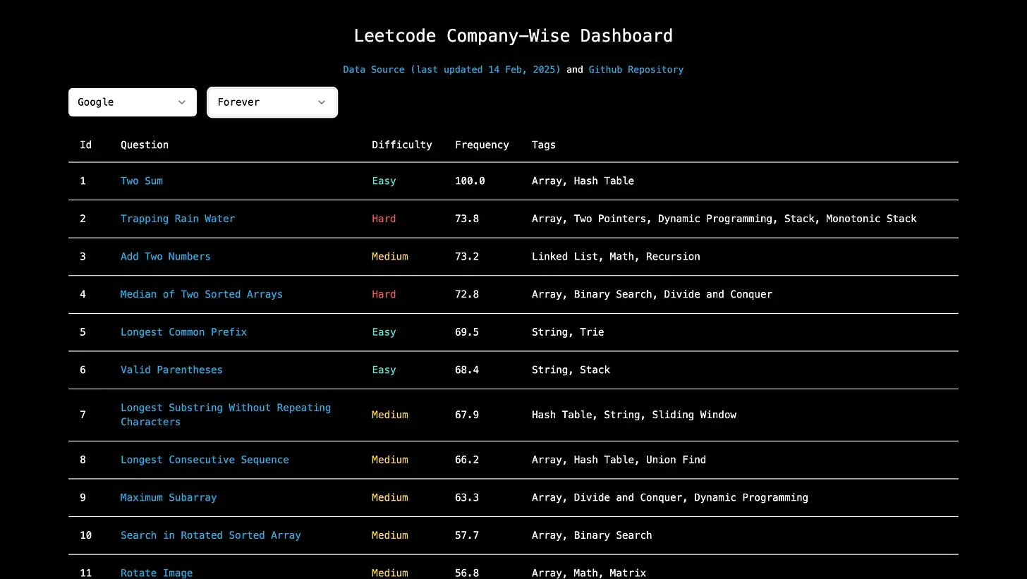 LC dashboard