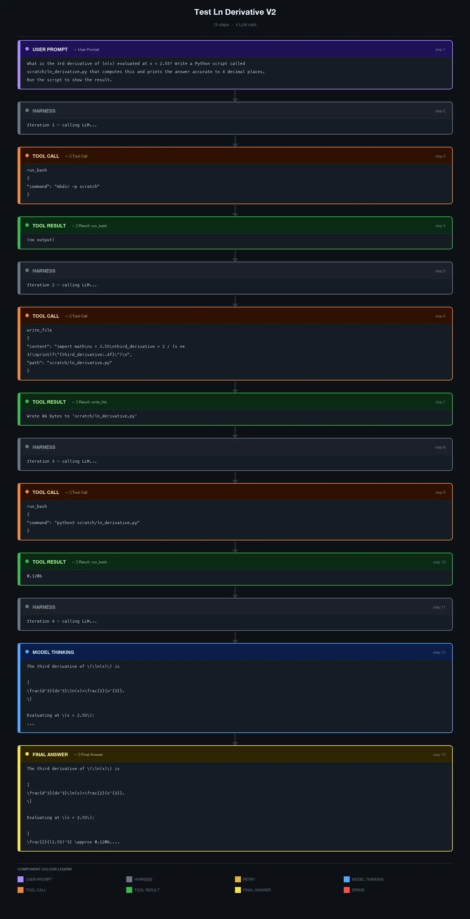 Version 2 agent trace using native tool calls