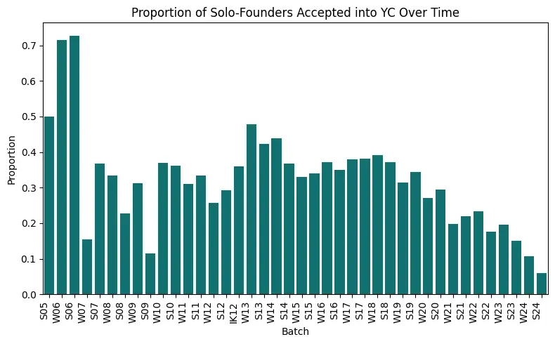 Solo Founders