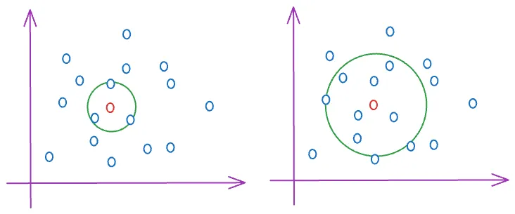 Intelligence as Pattern Matching