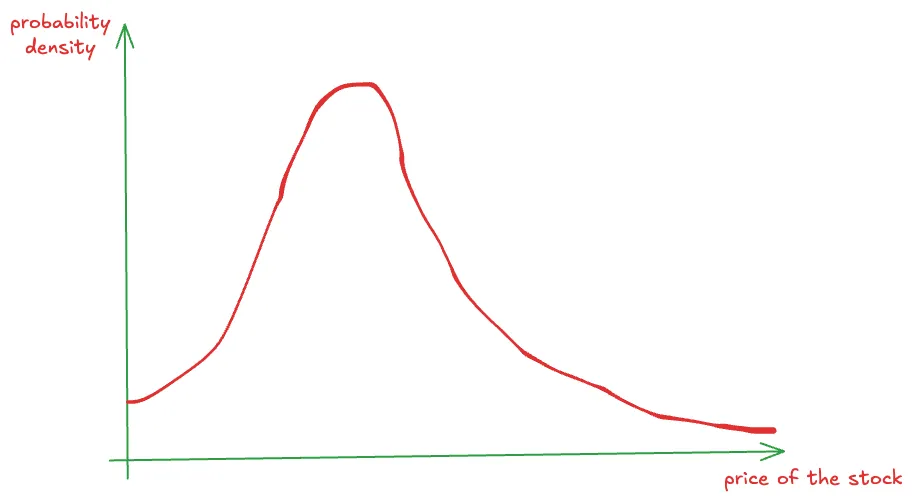 Probabilistic Decision Making