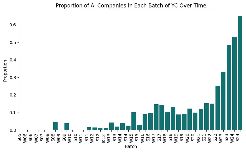 YC Analysis